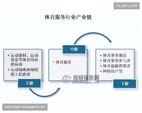 体育产业政策注重需求导向 提高施策精度