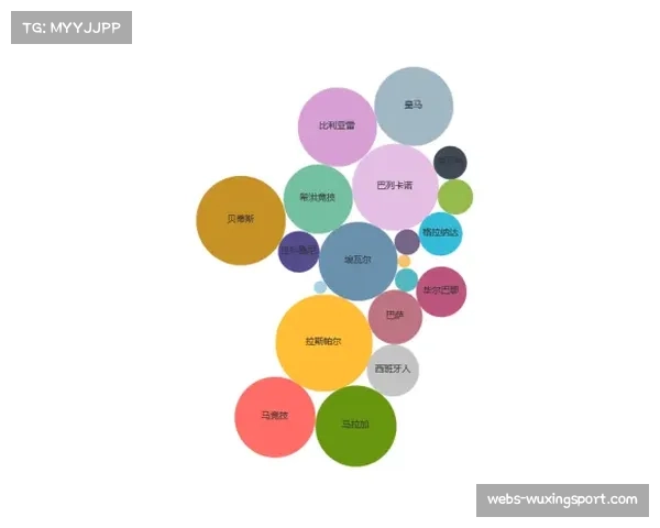 西甲与某数据分析公司续约，将加强比赛报告中关于“纵深突破尝试”的统计维度